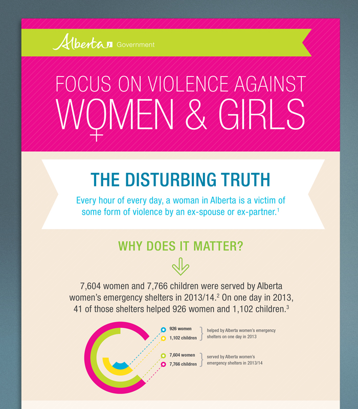 Preview part 1 of Infographic on Focus on Violence Against Women and Girls