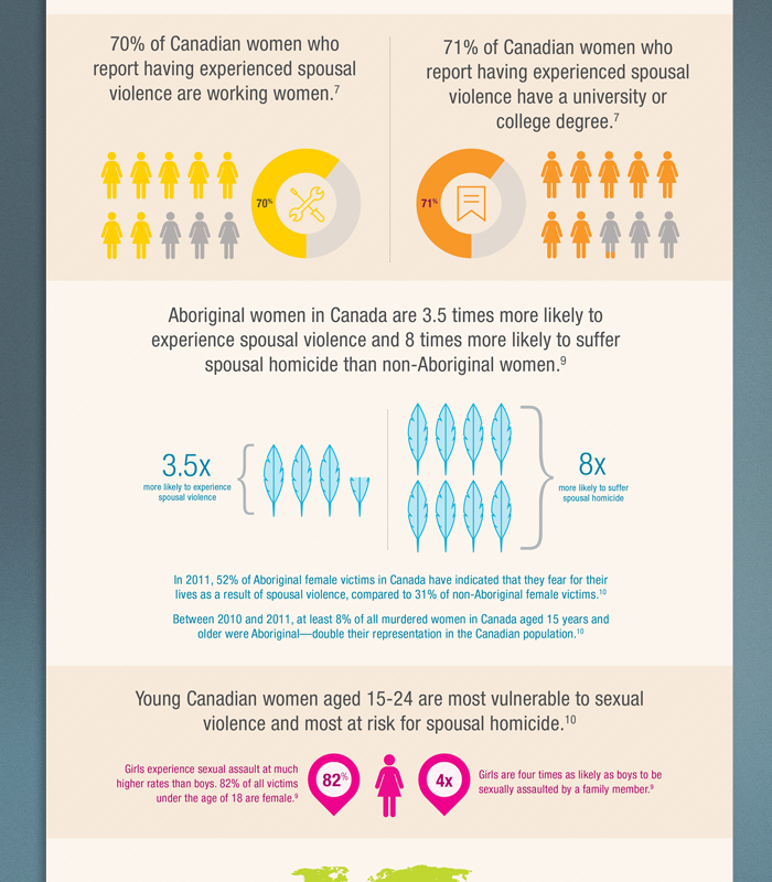 Part 2 of preview of Infographic: Focus on Violence Against Women and Girls