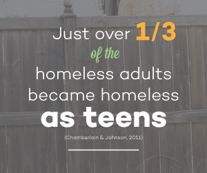 Just over one third of the homeless adults became homeless as teens.