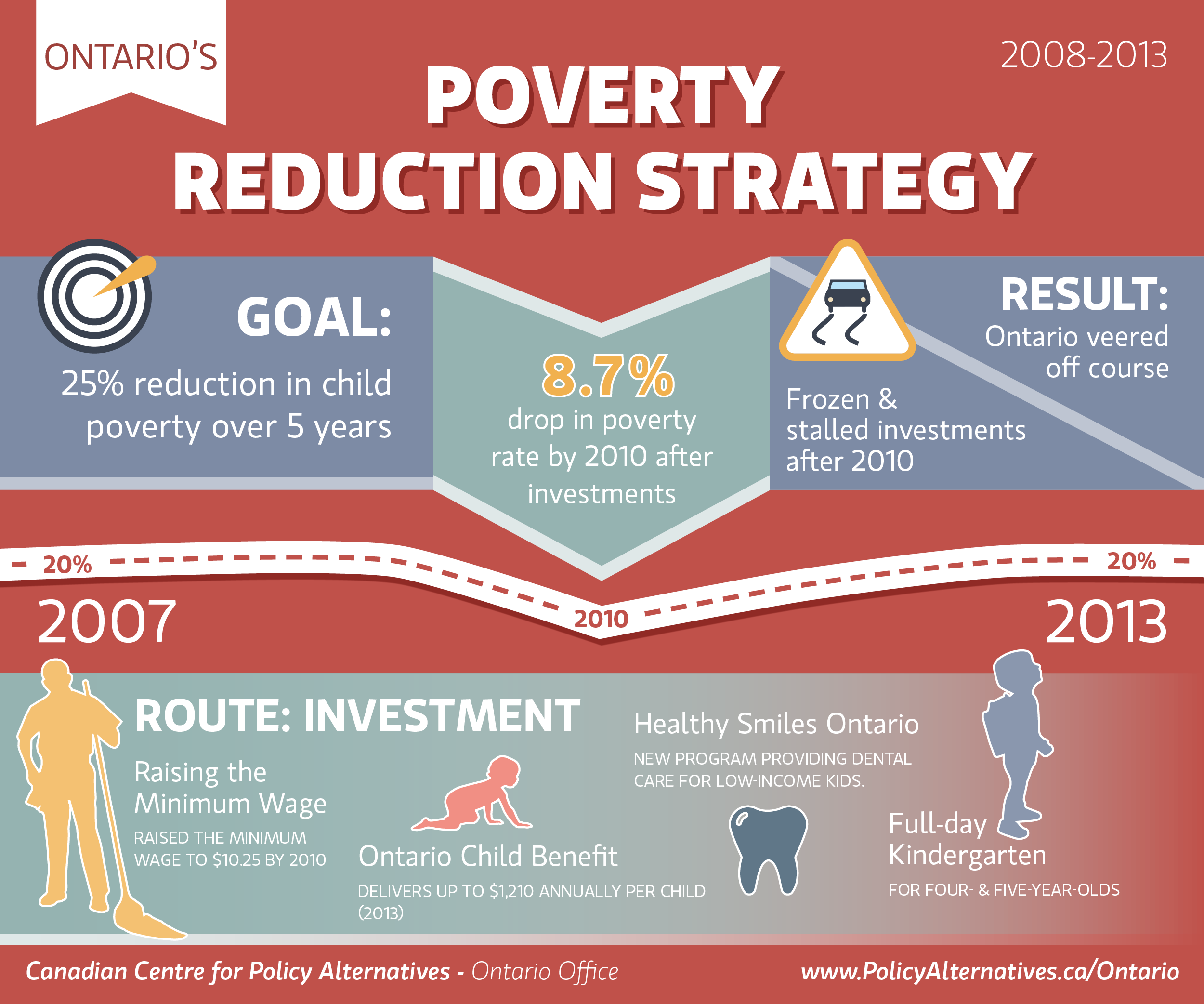 Health Care Reform Poverty Level Chart