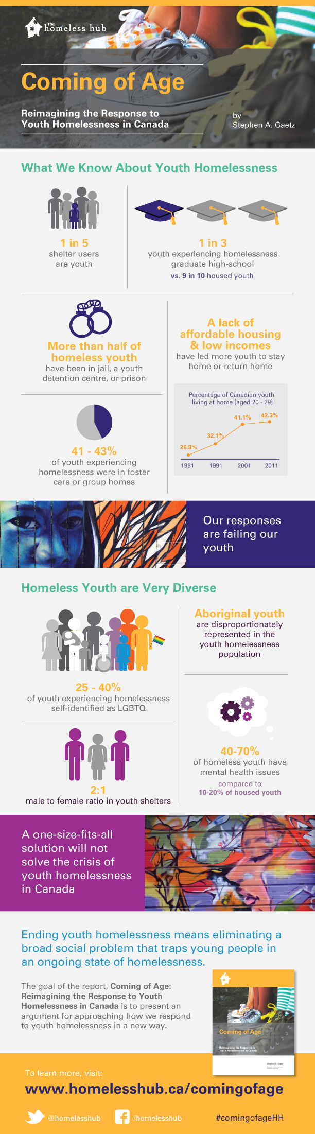 Coming of Age Infographic
