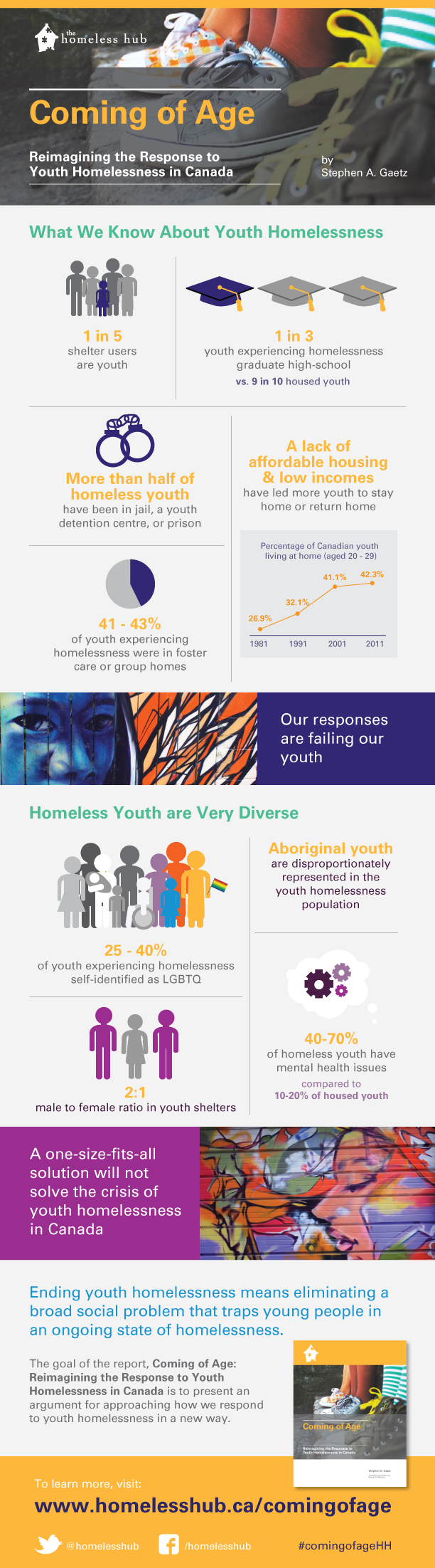 Coming Of Age Reimagining The Response To Youth Homelessness In Canada The Homeless Hub