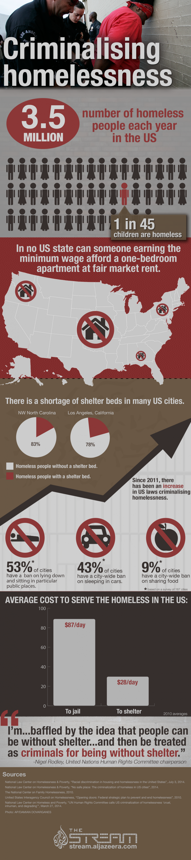 Criminalising homelessness