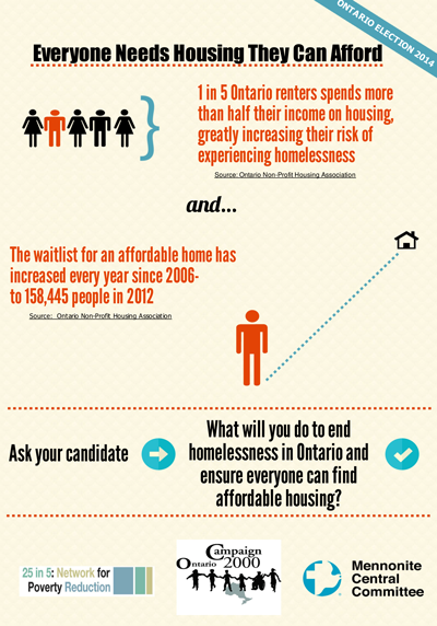 Everyone Needs Housing They Can Afford Infographic