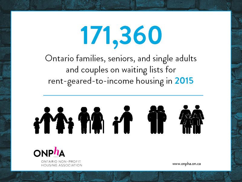 171, 360 Ontario families, seniors, single adults and couples on waiting lists for rent-geared-to-income housing in 2015