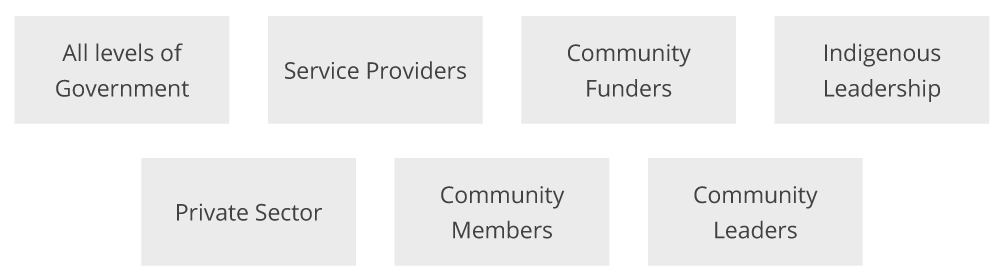 Steering Committee Stakeholders