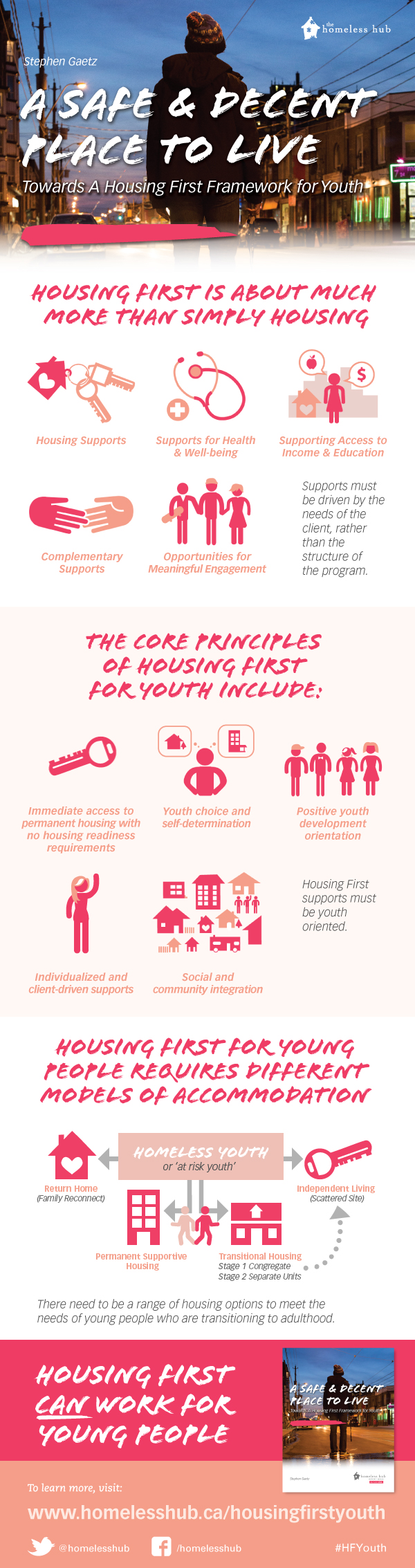 A Safe and Decent Place to Live: Towards a Housing First Framework for Youth infographic
