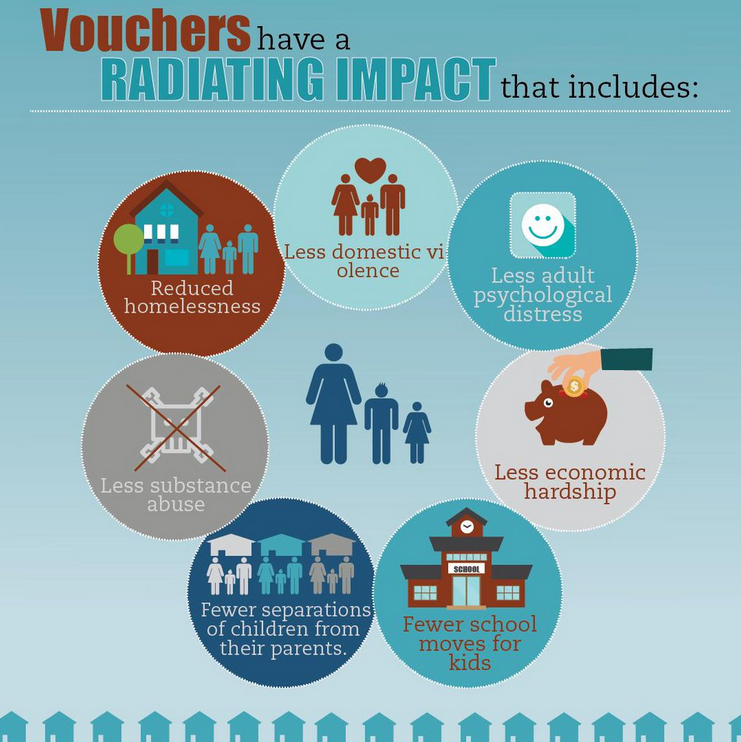 Vouchers have a radiating impact on family well-being.