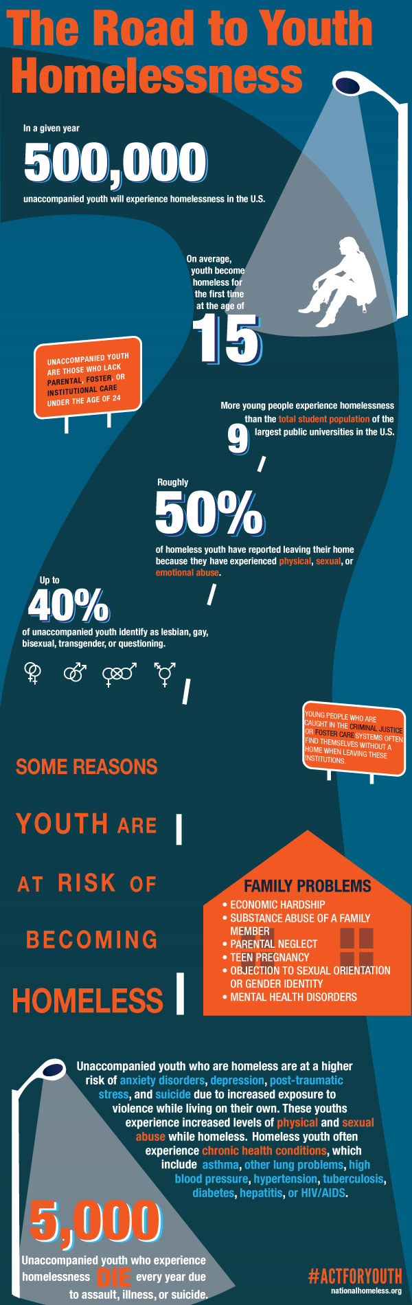 The Road to Youth Homelessness by the National Coalition for the Homeless