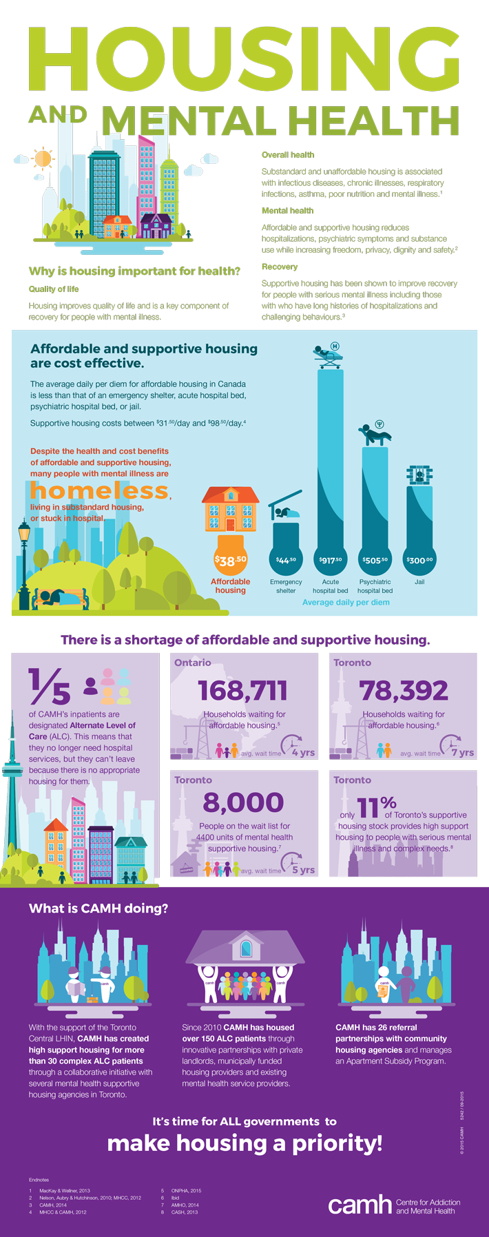 CAMH's infographic on housing and mental health. Click to see the PDF.