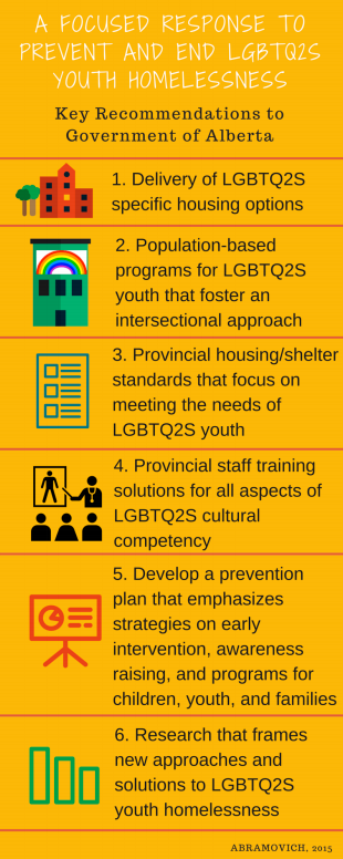 A Focused Response to Prevent and End LGBTQ2S Youth Homelessness - Key recommendations for Alberta