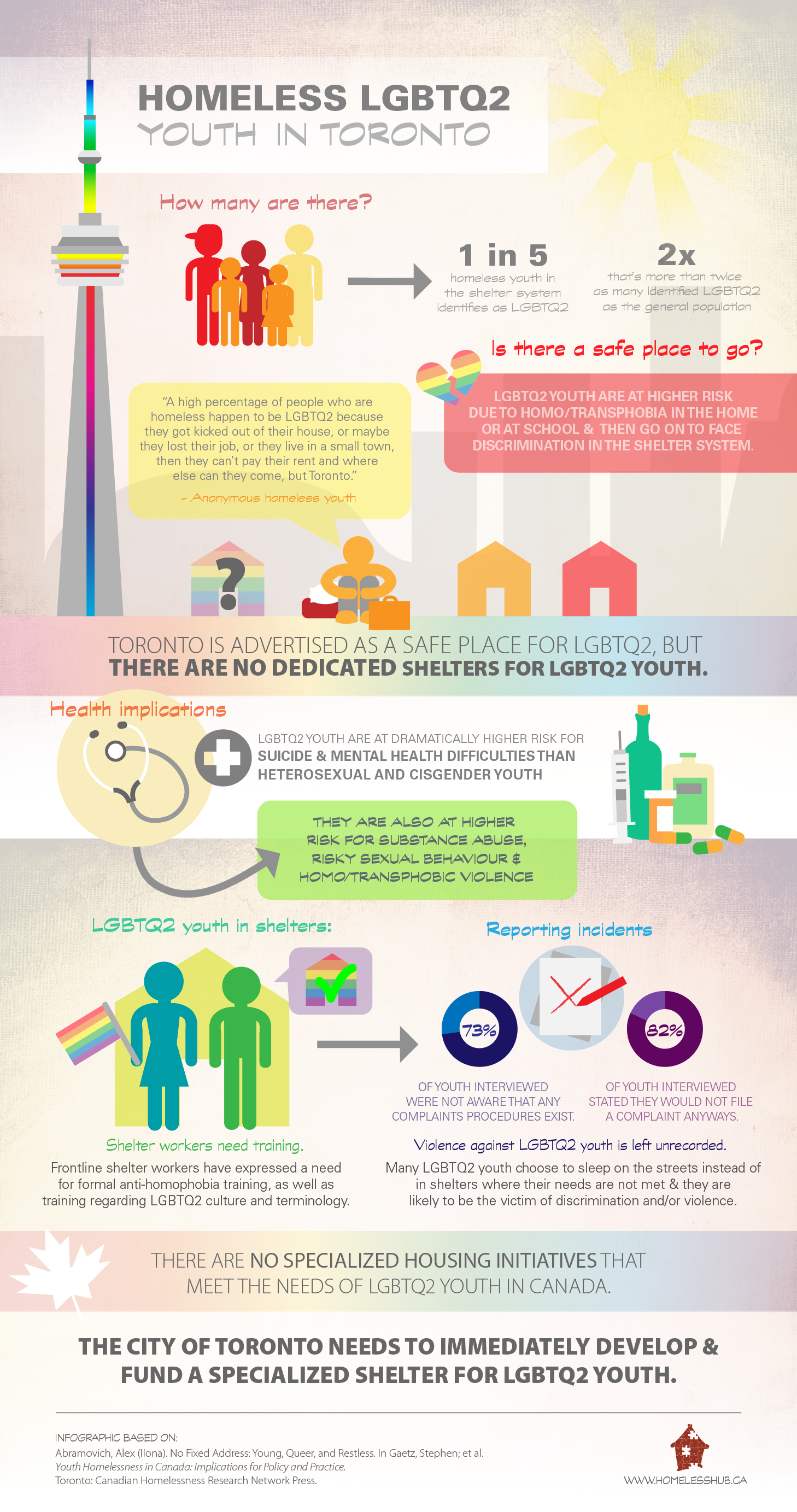 Homeless LGBTQ2 Youth in Toronto Infographic