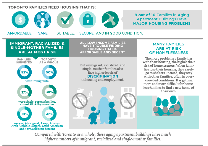 Toronto high rise infographic