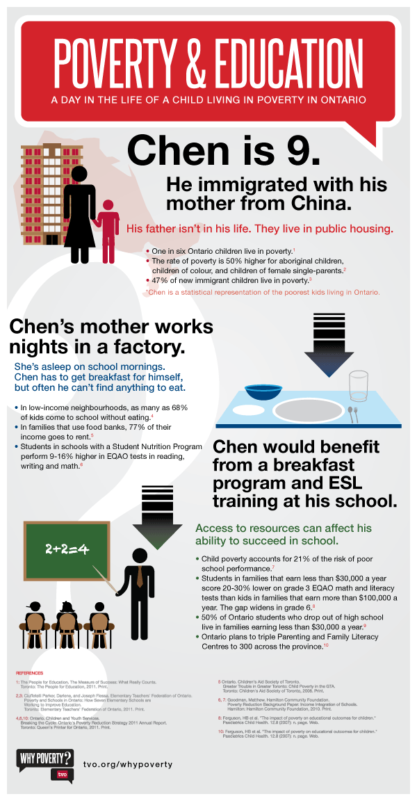 poverty infographic video