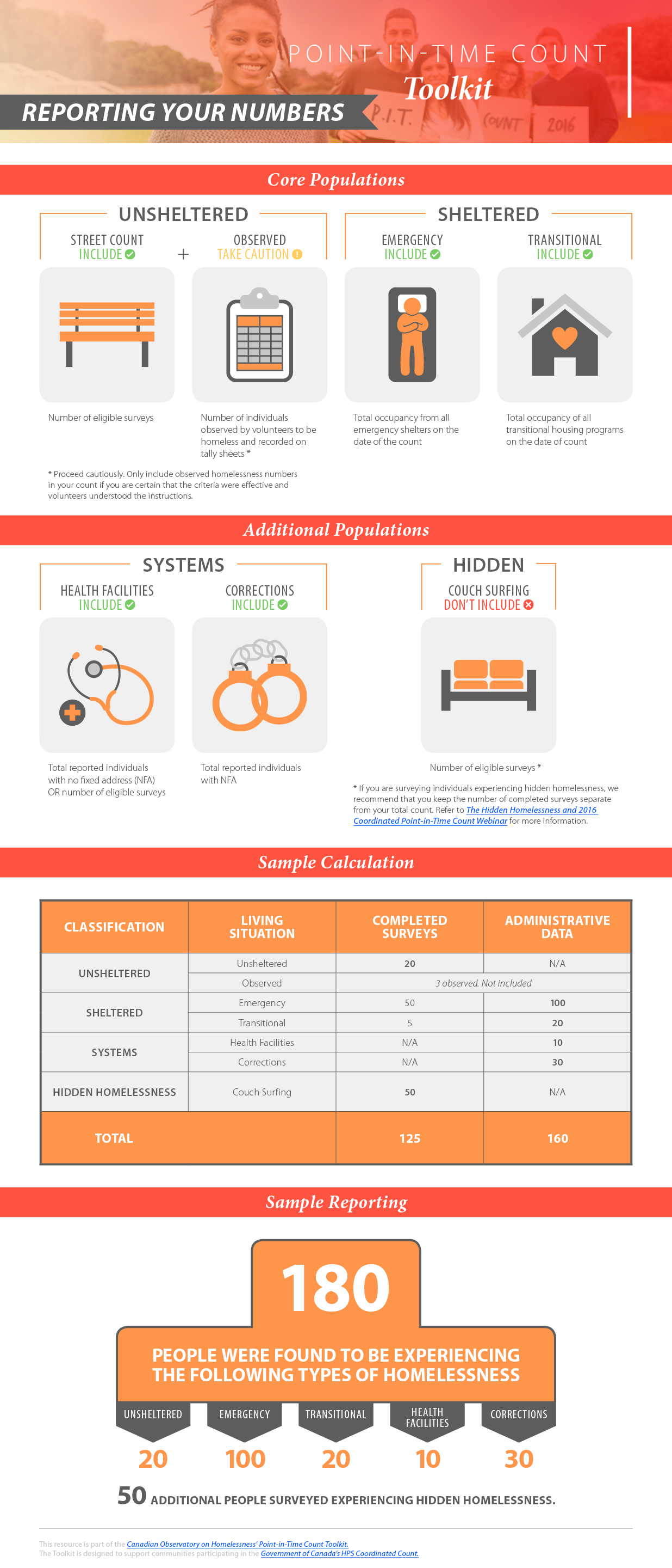 Reporting your numbers infographic is also available as a PDF.