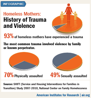 Homeless Mother history of trauma