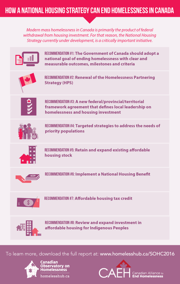 Recommendations from the State of Homelessness in Canada 2016