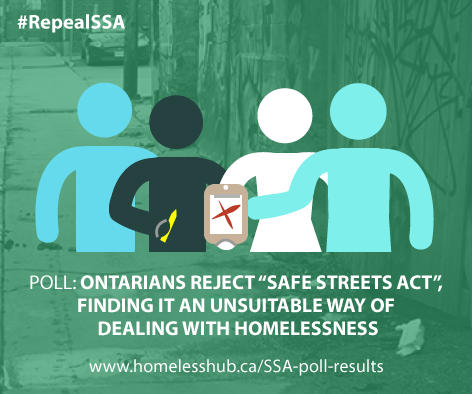Poll: Ontarians reject the “Safe Streets Act”, and find it unsuitable for dealing with homelessness