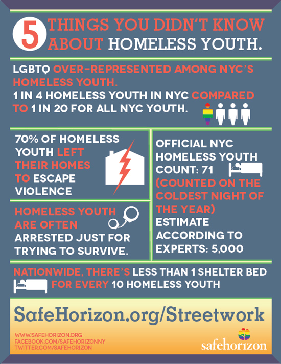 5 Things You Didn't Know About Homeless Youth