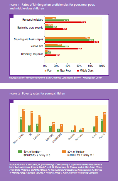 Educational outcomes of children by family income