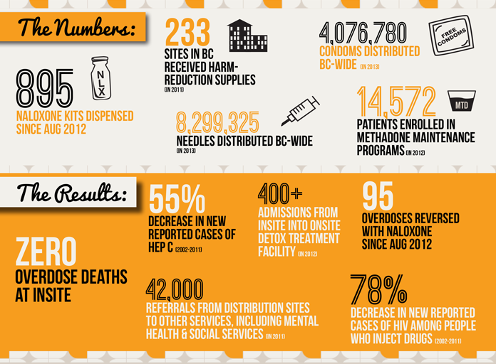 Hepatitis C Resources  National Harm Reduction Coalition