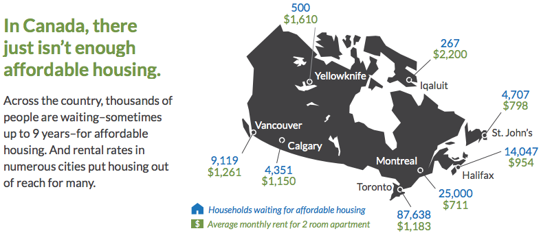 Affordable housing waitlists across Canada