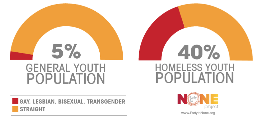 40 to none infographic