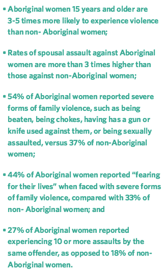 Statistics on violence against Indigenous women