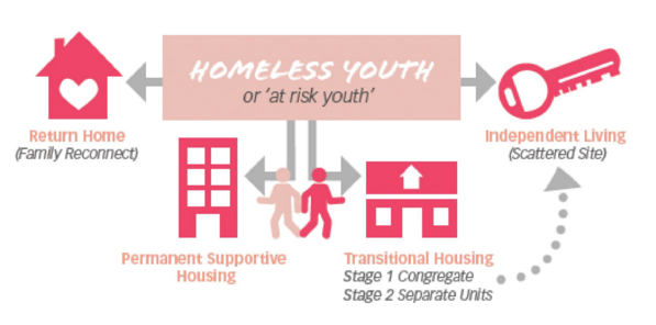 Housing First Graphic 1