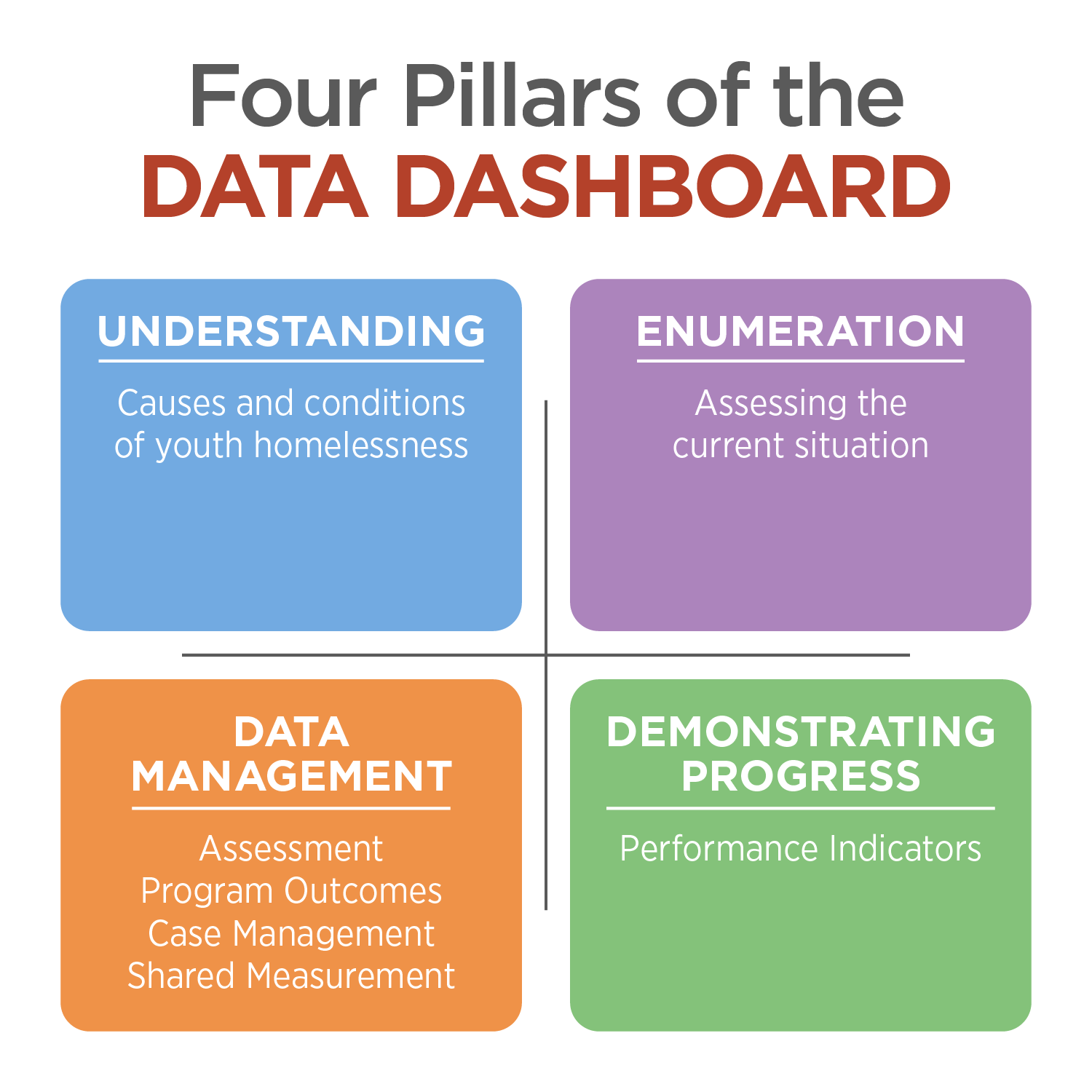 four pillars of the data dashboard