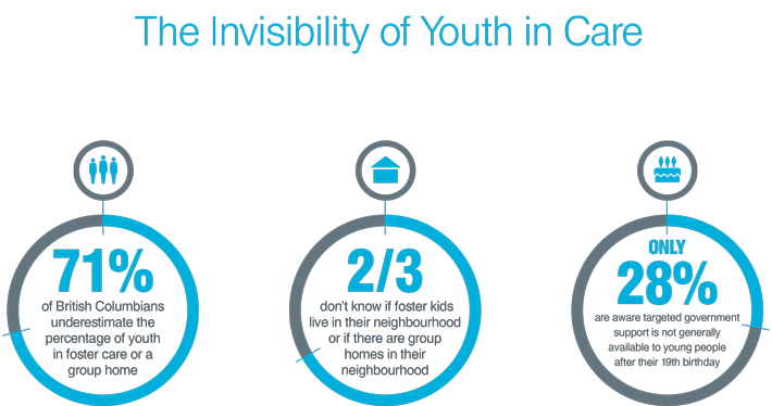 The Invisibility of Youth in Care