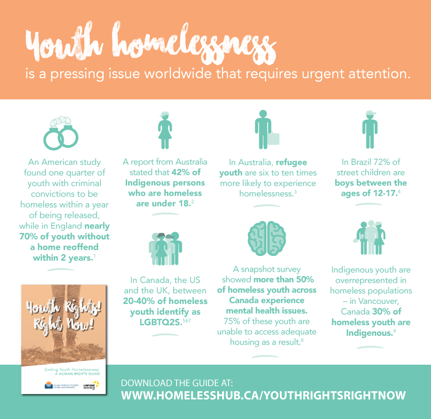 Youth homelessness is a pressing issue worldwide. See the Guide for more information.