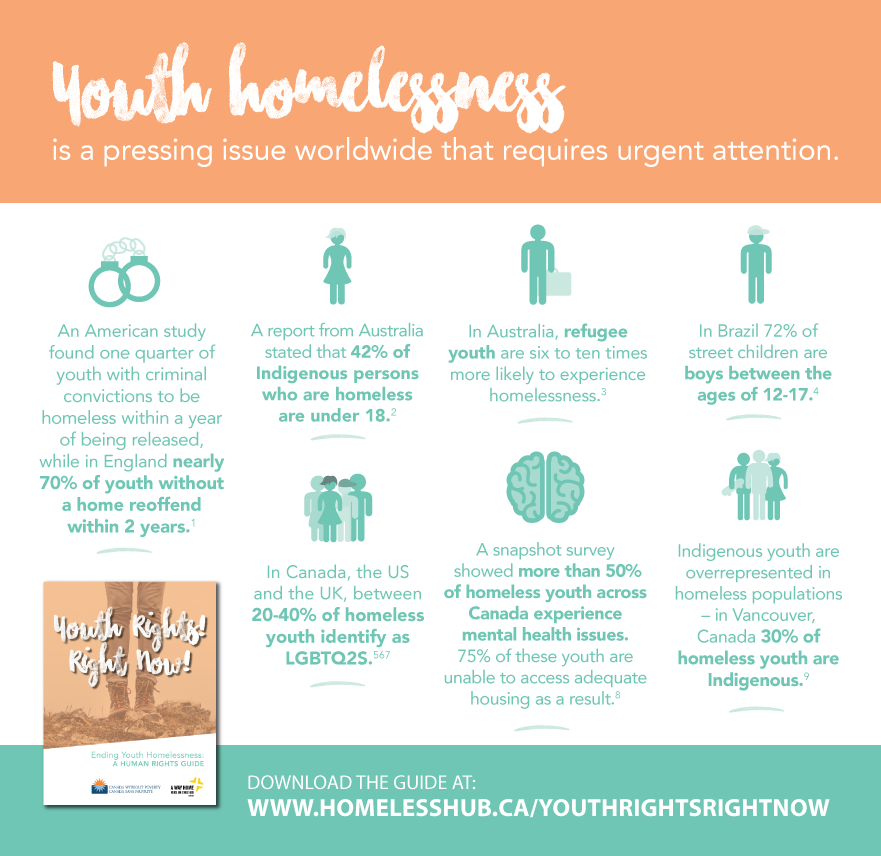 Youth Rights Right Now Ending Youth Homelessness A Human Rights Guide The Homeless Hub 