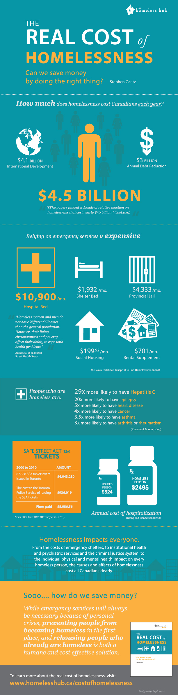 Cost of Homelessness infographic