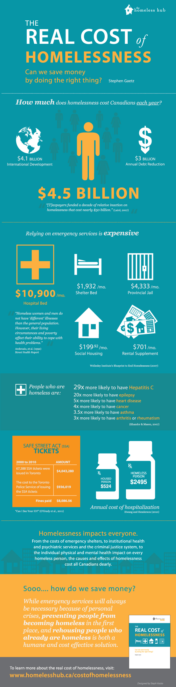 The real cost of homelessness: Can we save money by doing the right thing?  | The Homeless Hub