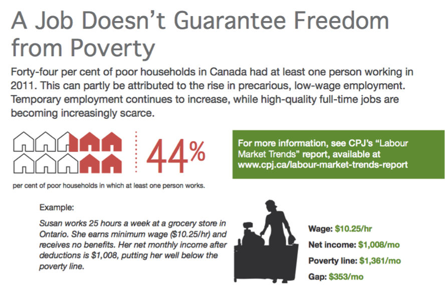 Infographic: A Job Doesn't Guarantee Freedom from Poverty