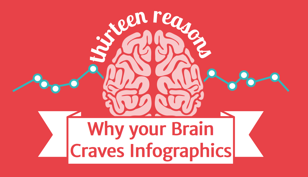 Why your brain craves infographics