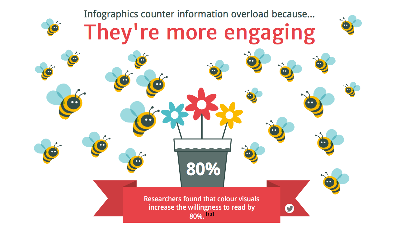Infographics counter information oveload beacuse they are more engaging