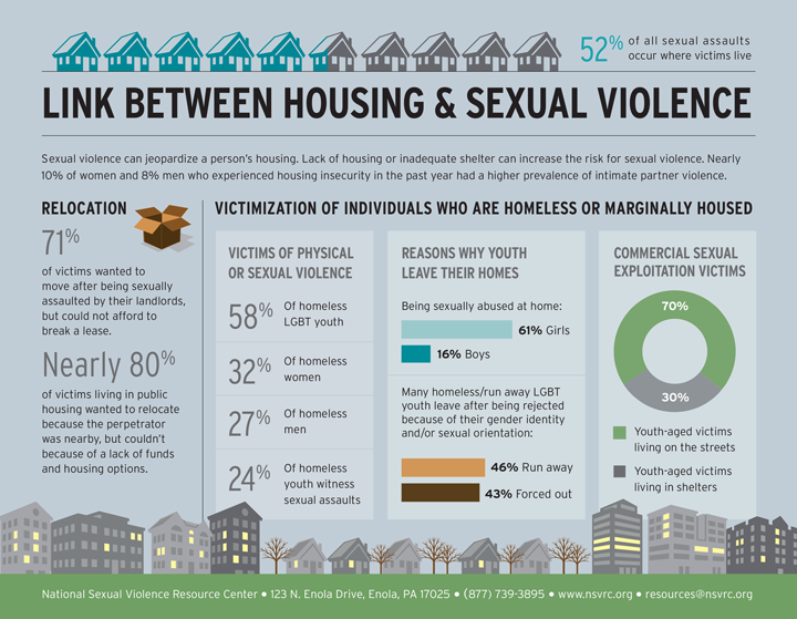 Link Between Housing & Sexual Violence: Infographic