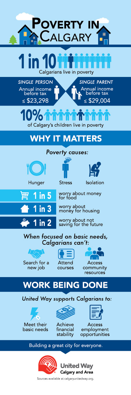 Poverty in Calgary infographic