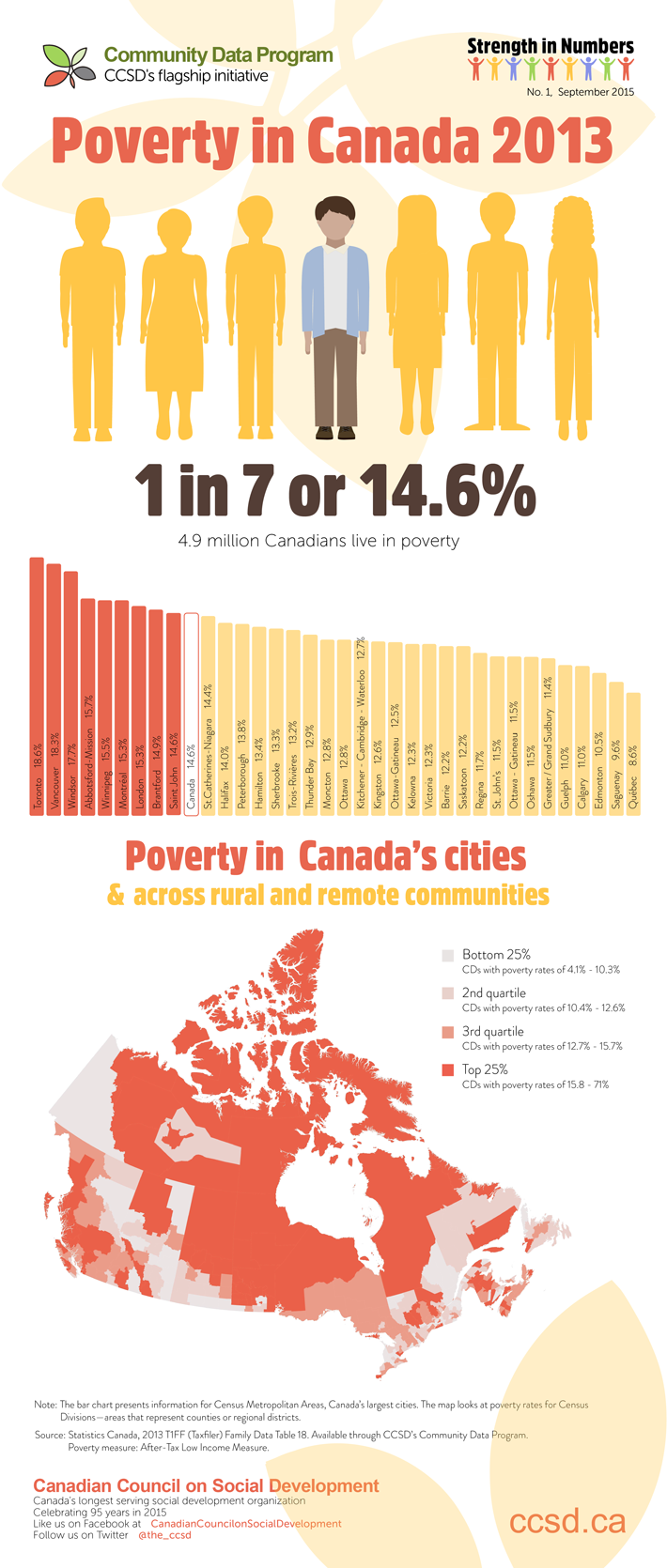 Poverty Line Canada 2024 Lyssa Rosalyn