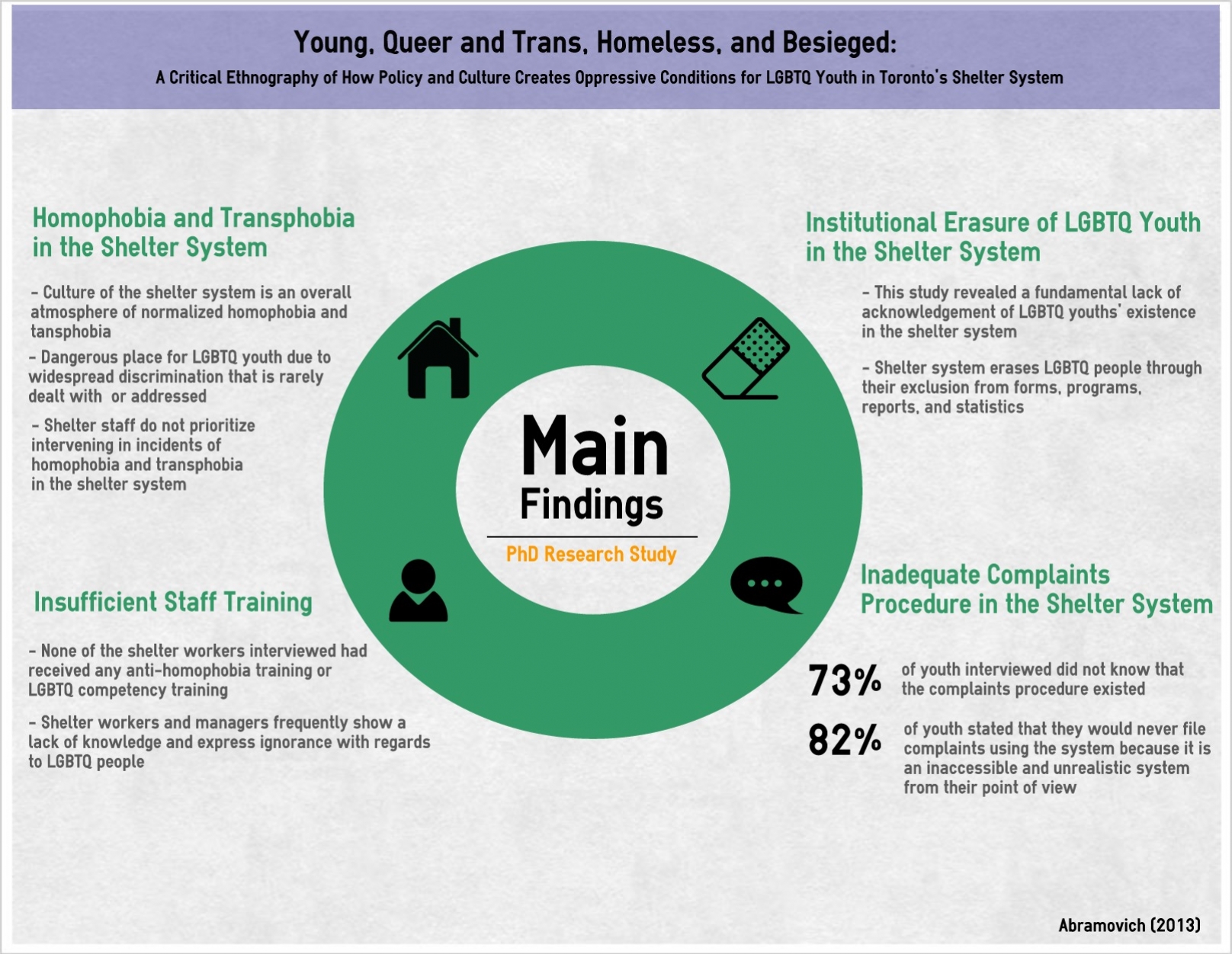 Young, Queer and Trans, Homeless and Besieged