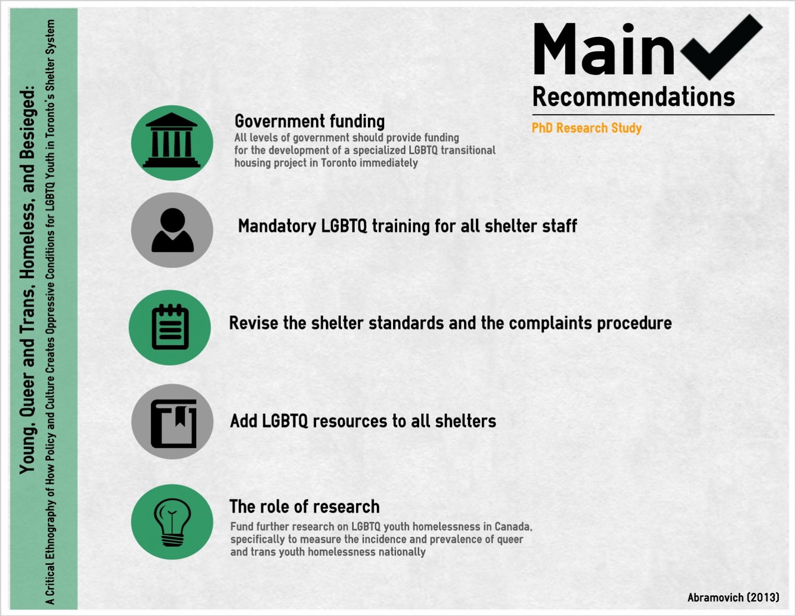 Main Recommendations PhD Research Study