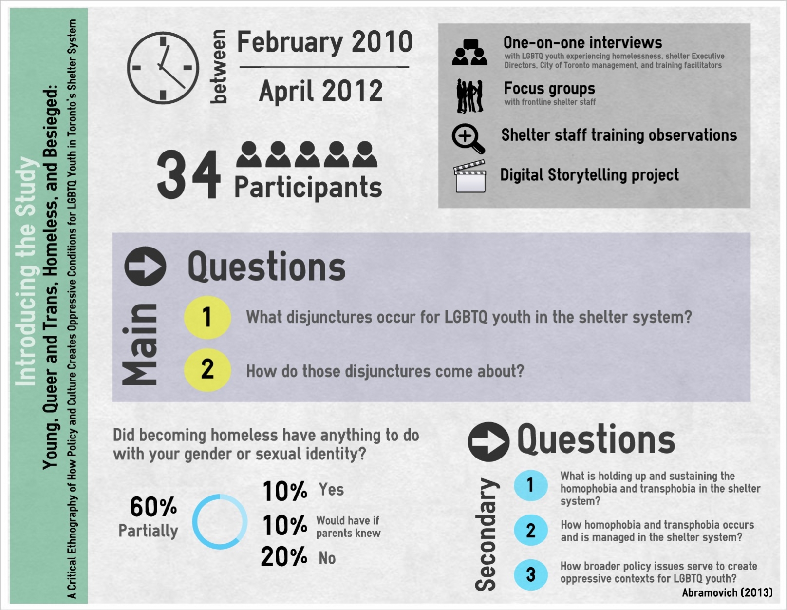 Introducing the Study. Main Questions: 1. What disjunctures occur for the LGBTQ youth in the shelter system. 2. How do those disjunctures come about?