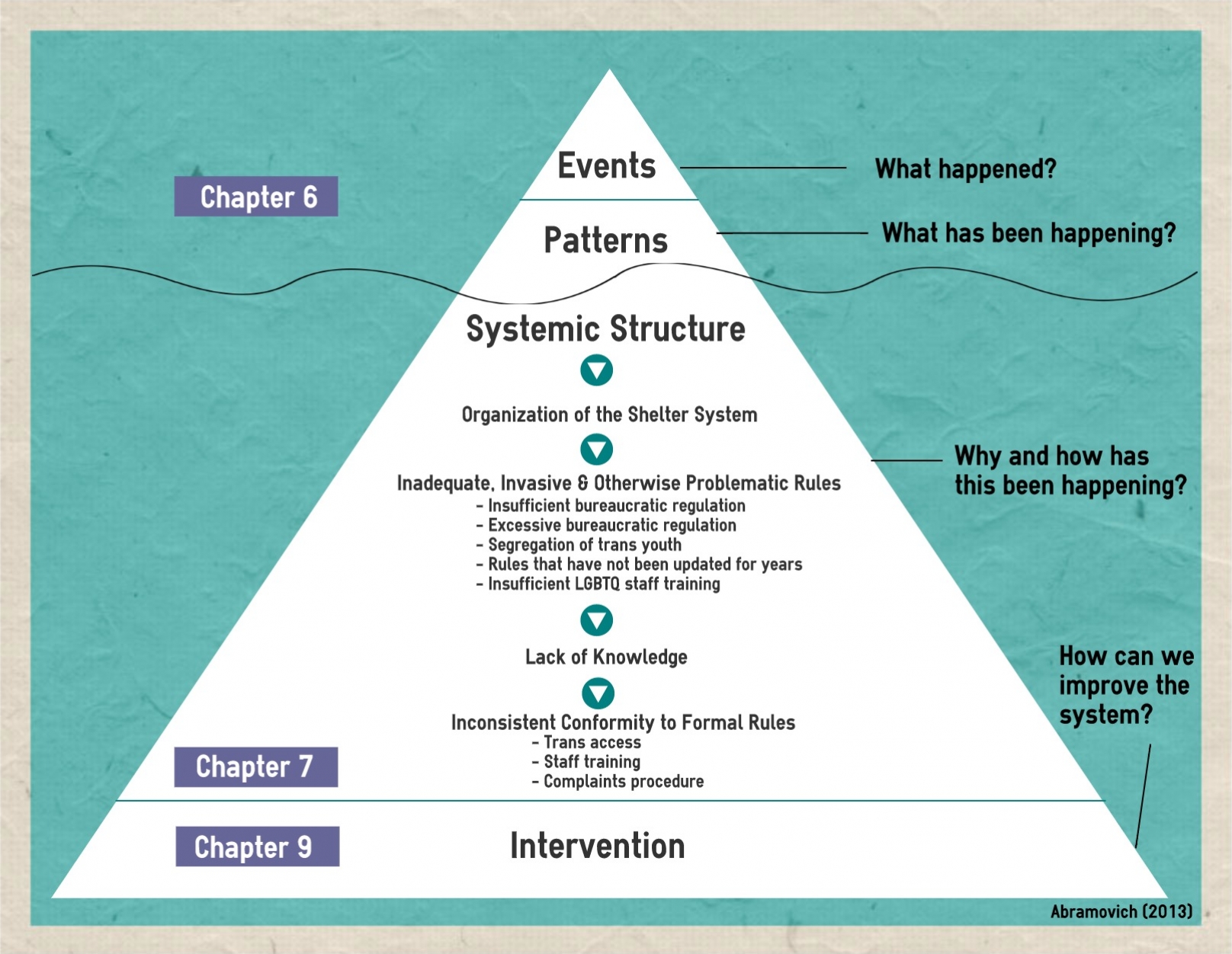 What happened?, What has been happening?, Why and how had this been happening, How can we improve the system?