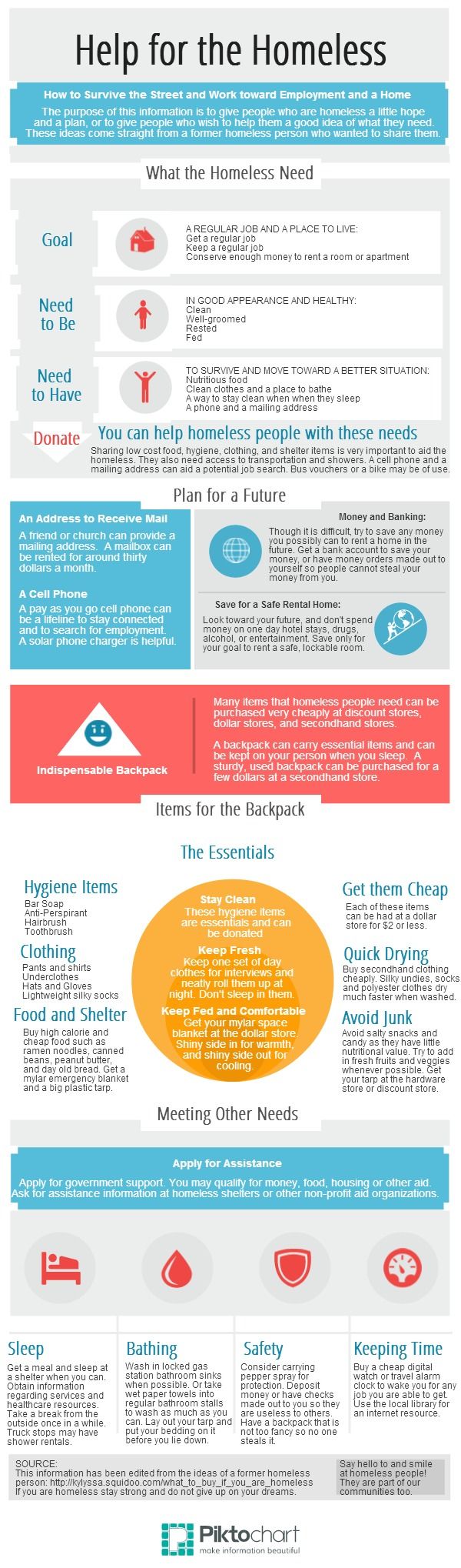 Infographic: How to Survive the Street and Work toward Employment and a ...