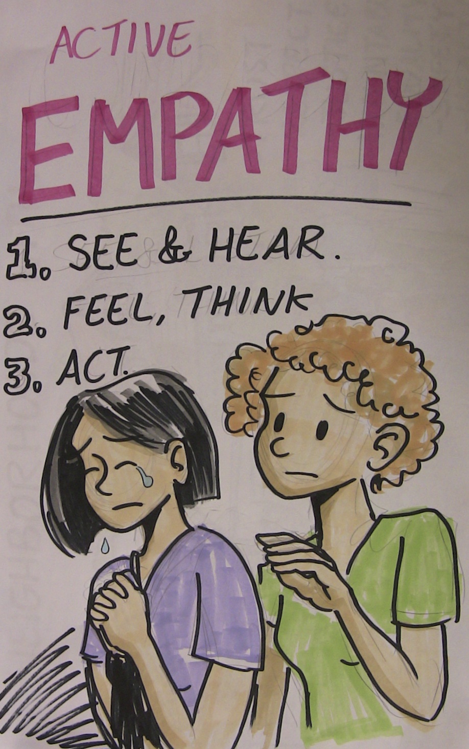 Active Empathy