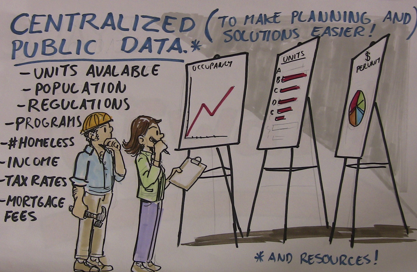 Centralized Public data and resources