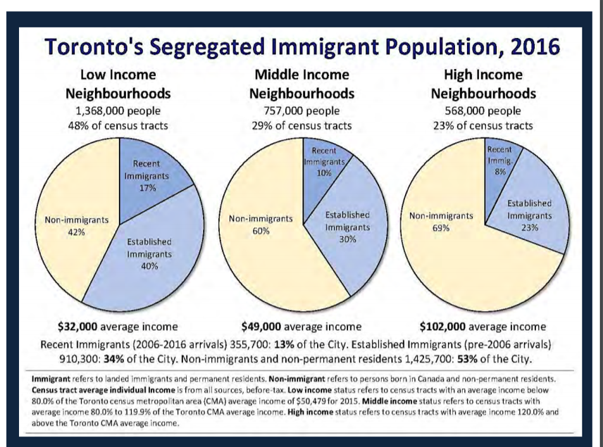 Living in Colour: Racialized Housing Discrimination in Canada