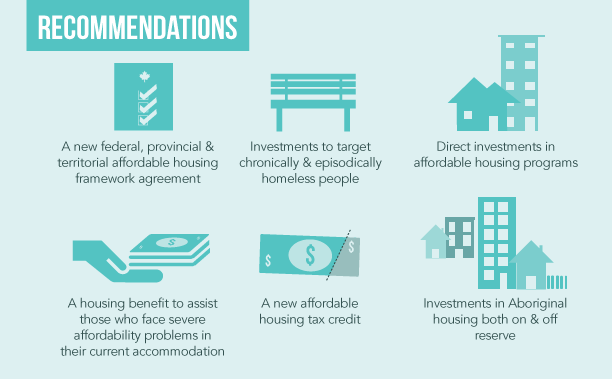 Recommendations of the report. See the State of Homelessness in Canada 2014 for details.